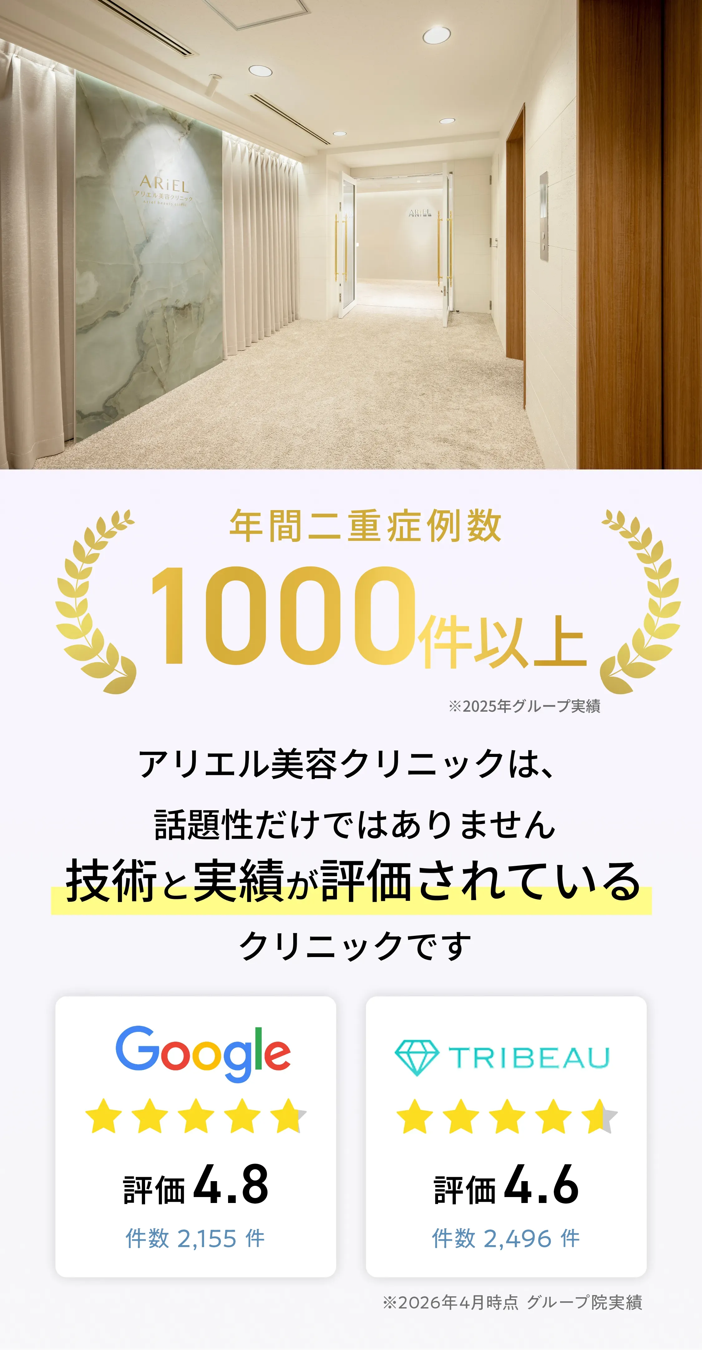年間二重症例数1,000件以上 アリエル美容クリニックは技術と実績が評価されているクリニックです Google評価4.8（1,623件） TRIBEAU評価4.6（1,850件）