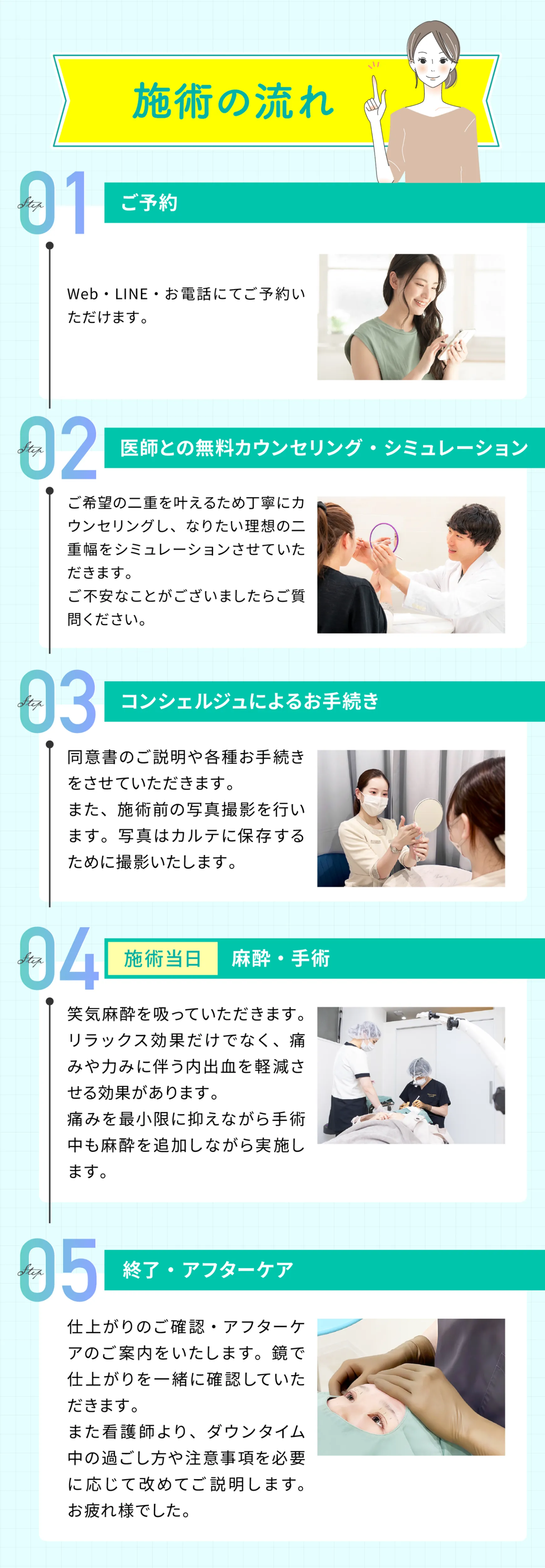 施術の流れ 01ご予約 02医師との無料カウンセリング・シミュレーション 03コンシェルジュによるお手続き 04麻酔・手術 05終了・アフターケア