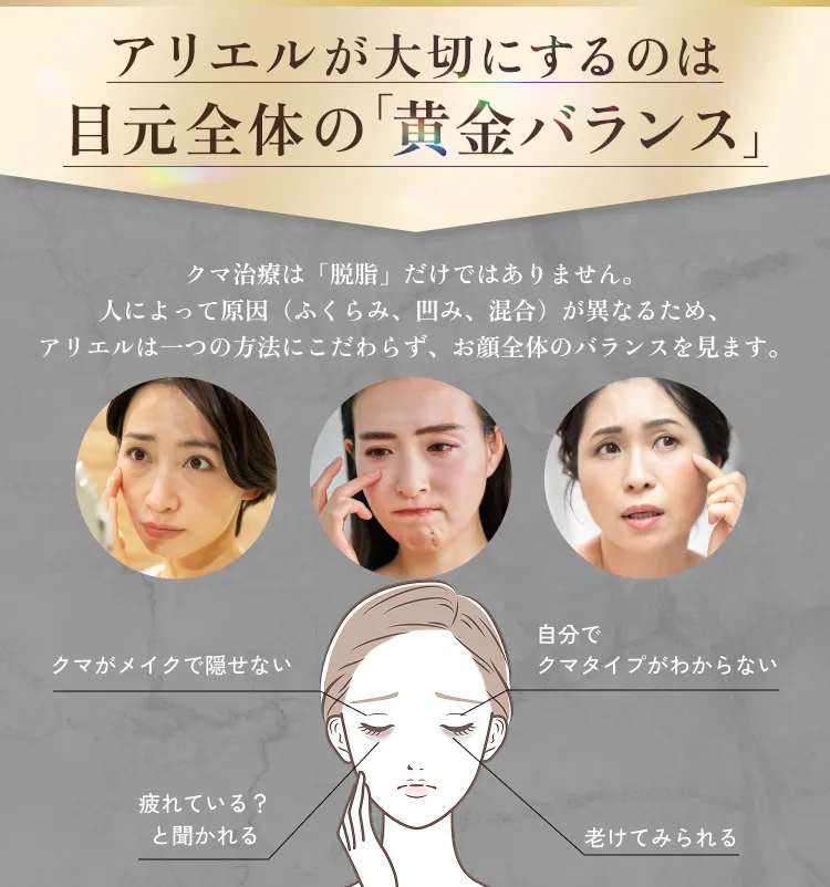 目の下のクマ・たるみ取り アリエル美容クリニック