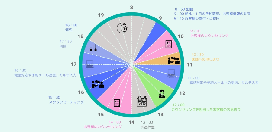 美容コンシェルジュスケジュール