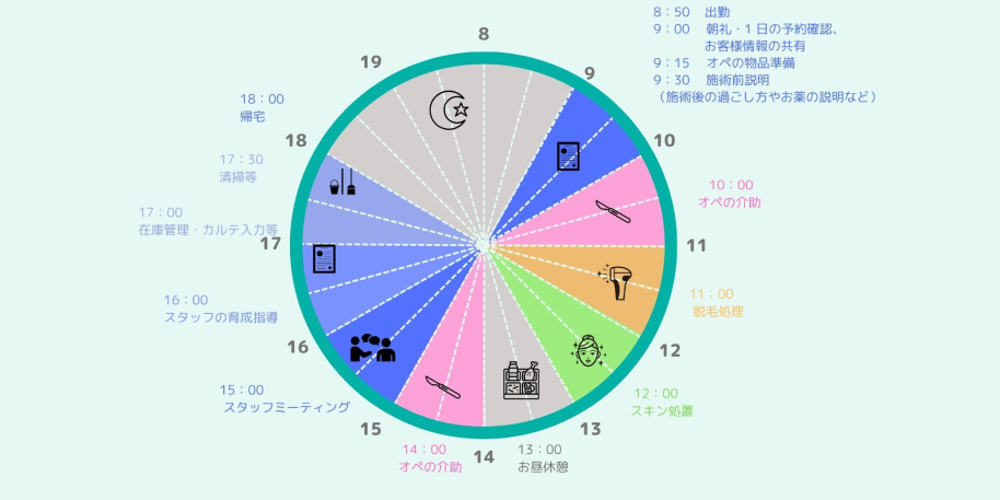 看護師スケジュール