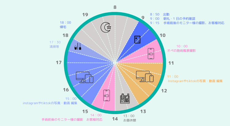 看護師スケジュール